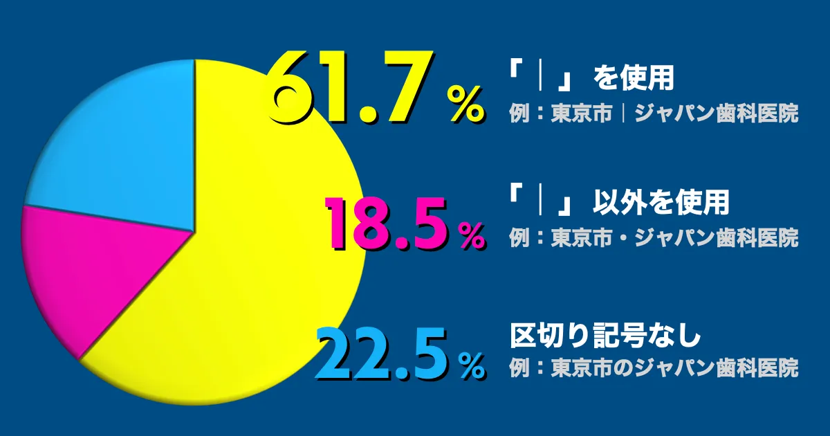 サイト名分析グラフ2